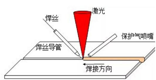 激光焊接技術(shù)賦能汽車制造 激光焊接技術(shù)賦能汽車制造