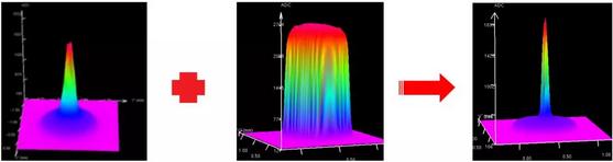 激光焊接技術(shù)賦能汽車制造 激光焊接技術(shù)賦能汽車制造