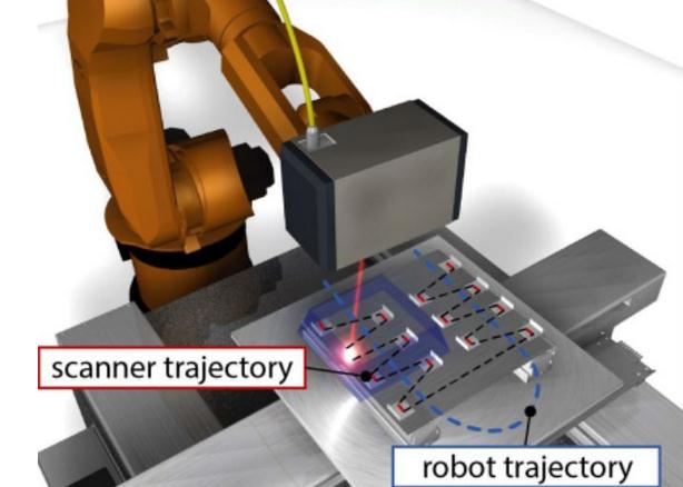 激光焊接技術(shù)賦能汽車制造 激光焊接技術(shù)賦能汽車制造