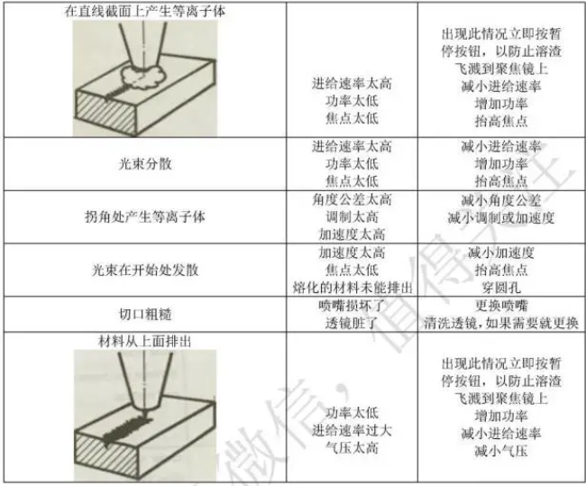 激光切割的問題,國玉都能幫你解決 激光切割的問題,國玉都能幫你解決