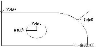 激光切割的問題,國玉都能幫你解決 激光切割的問題,國玉都能幫你解決