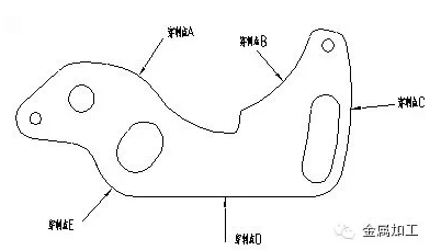 激光切割的問題,國玉都能幫你解決 激光切割的問題,國玉都能幫你解決