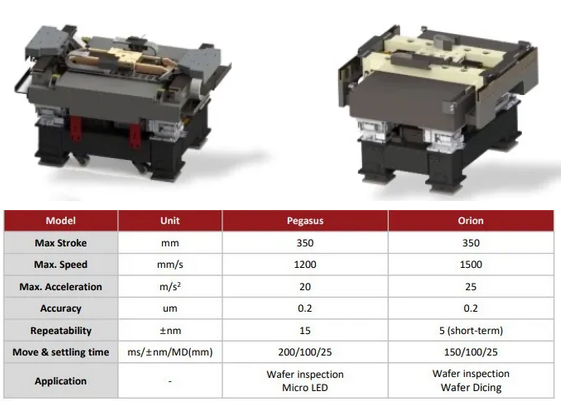 淺析半導(dǎo)體晶圓檢測技術(shù)