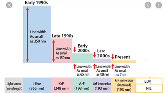近50年晶圓缺陷檢測(cè)技術(shù)的研究成果