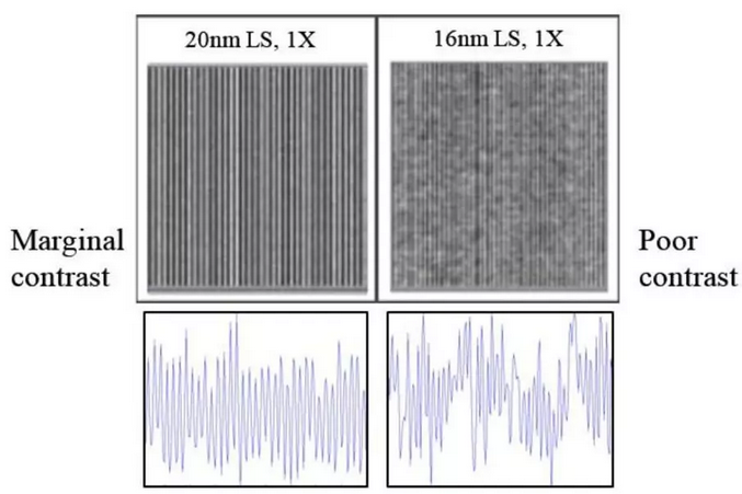 近50年晶圓缺陷檢測(cè)技術(shù)的研究成果