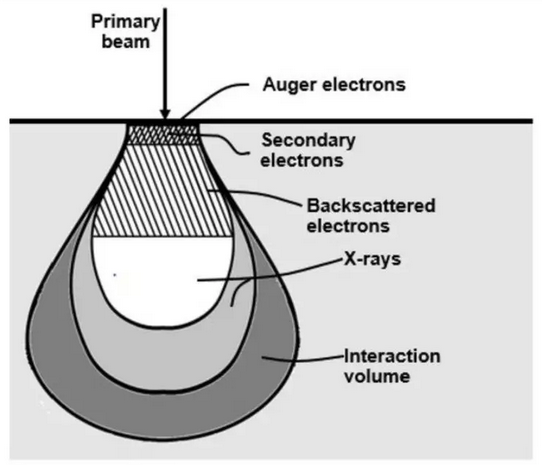 近50年晶圓缺陷檢測技術的研究成果