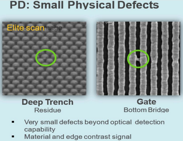 近50年晶圓缺陷檢測(cè)技術(shù)的研究成果
