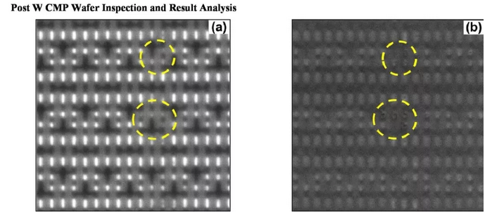 近50年晶圓缺陷檢測(cè)技術(shù)的研究成果