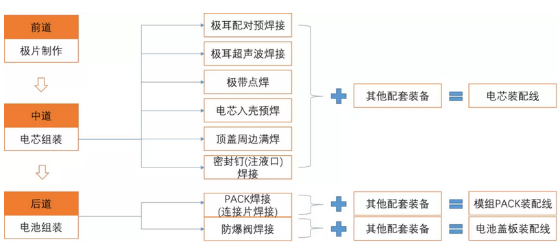 激光焊接技術在動力電池上的應用 激光焊接技術在動力電池上的應用