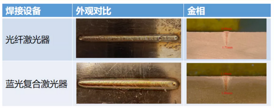 激光焊接技術在動力電池上的應用 激光焊接技術在動力電池上的應用