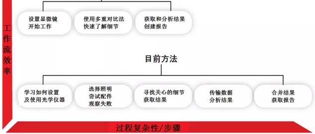 汽車配件表面缺陷視覺檢測