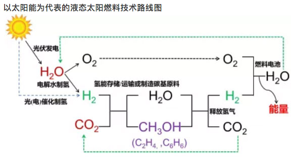 氫能發展現狀和未來應用趨勢 氫能發展現狀和未來應用趨勢
