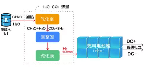氫能發展現狀和未來應用趨勢 氫能發展現狀和未來應用趨勢