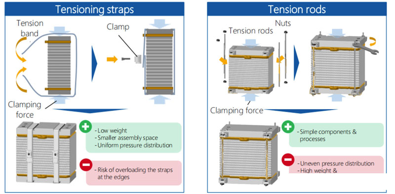 氫燃料電池電堆生產技術