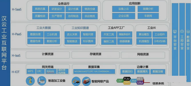 工廠實(shí)現(xiàn)智能制造有哪些優(yōu)勢(shì)？